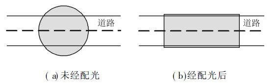 LED路灯道路照明照射光斑示意图