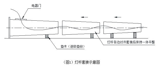 榴莲视频黄污杆体插接方式示意图