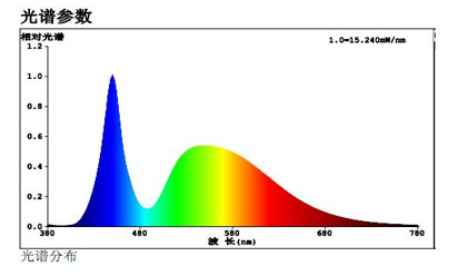 LED路灯发光6000K色温的LED的光谱图