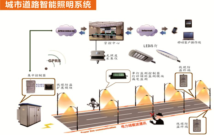 东莞榴莲视频污污照明智慧照明LED灯具照明示意图