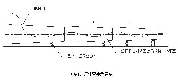 广场自动升降榴莲视频黄污杆体安装套接示意图